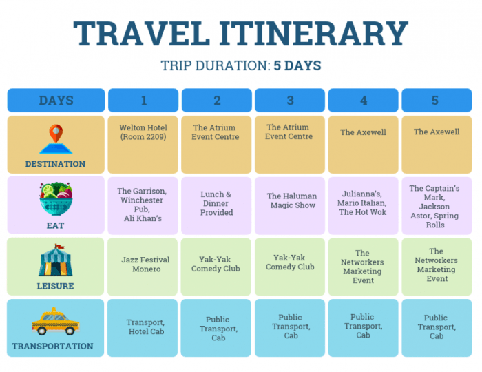 Itinerary edit itineraries brochure